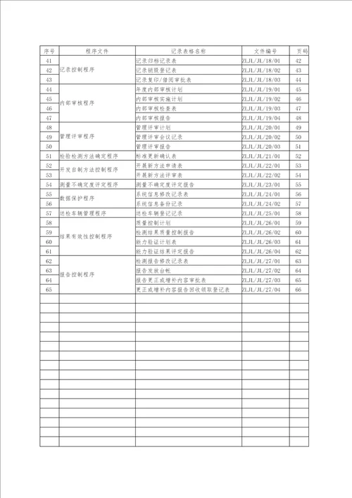 机动车检验机构质量记录