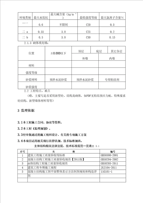 房屋建筑工程主体结构监理实施细则模板