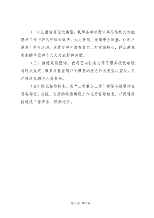 邮政局关于开展机关效能建设的实施方案 (2).docx