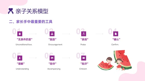 红紫色简约插画卡通风格亲子关系培训PPT课件