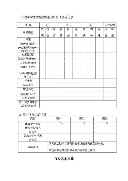 吉林省普通高中学生综合素质评价