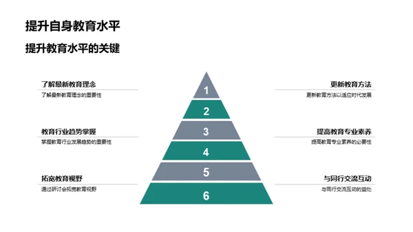 提升教育行业研讨