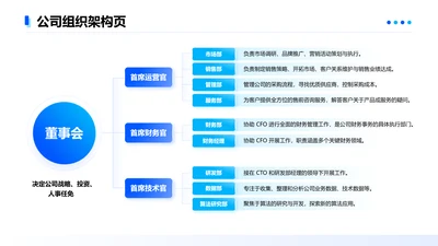 蓝色简约风公司组织架构