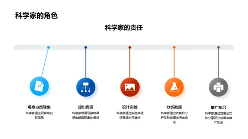 科学探索之旅