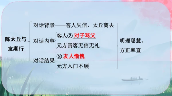 8《世说新语》二则 课件