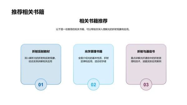 光的折射原理PPT模板