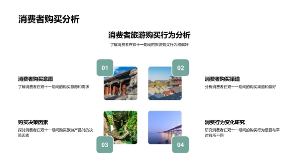 双十一旅游战略解析