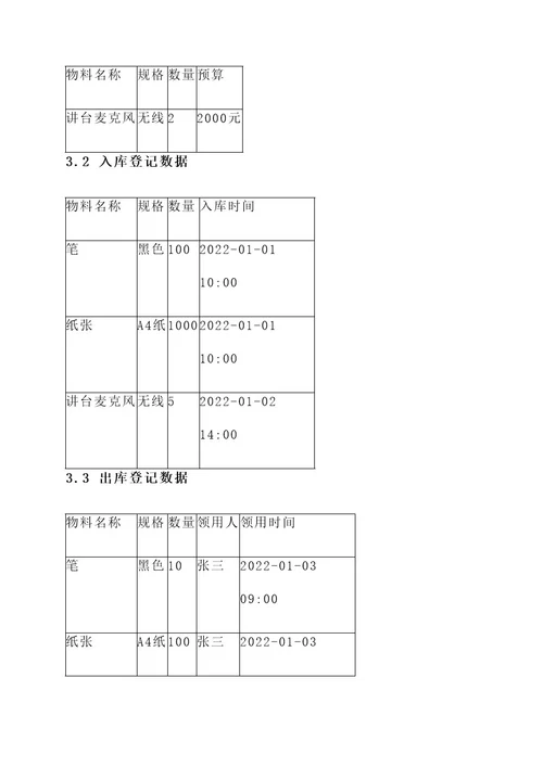 会议中心物料管理方案