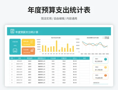 年度预算支出统计表