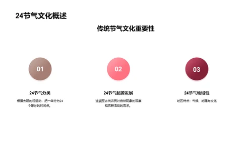 立春节气的文化探究