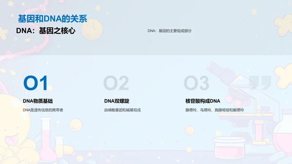 基因科学概述PPT模板