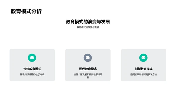 教育模式答辩报告PPT模板