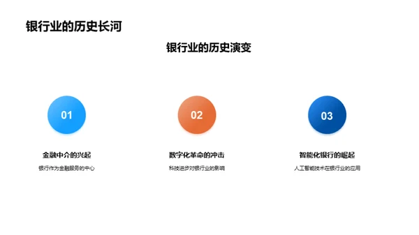 智能化银行：金融新纪元