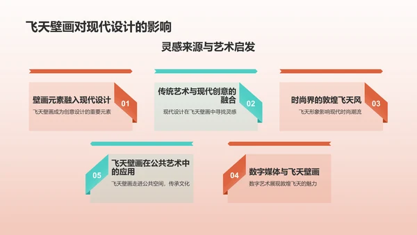 红色国潮风敦煌飞天历史文化介绍PPT模板