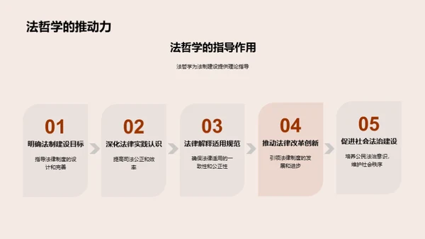 解读法律哲学