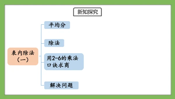 人教版数学二年级下册2.14《练习六》课件（共19页）