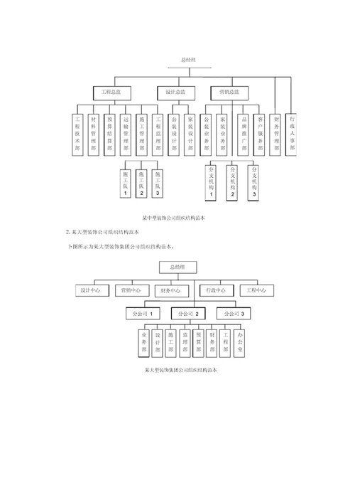 最新企业组织结构图模板