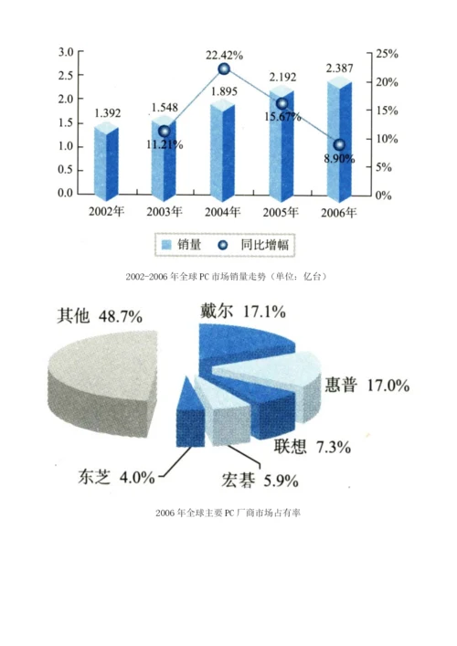 中国电子信息产业整体发展现状.docx