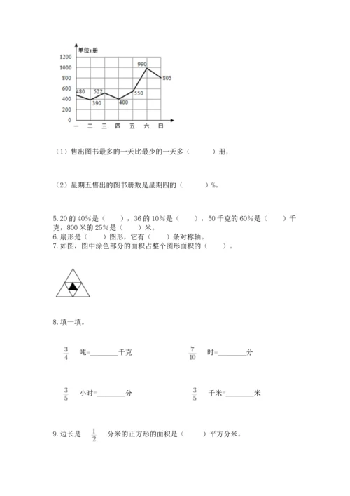 小学六年级上册数学期末测试卷精品【夺分金卷】.docx