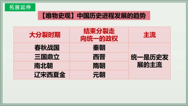 第二单元 辽宋夏金元时期：民族关系发展和社会变化  单元复习课件