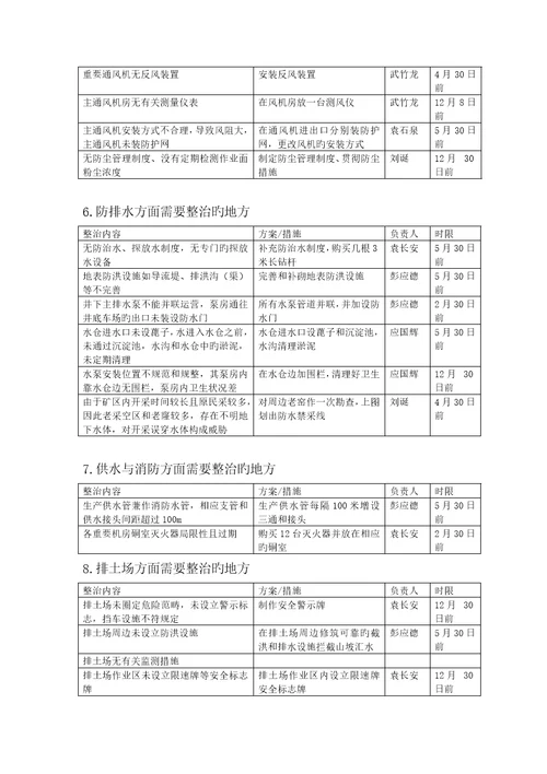 矿山整改整改专题方案及综合措施