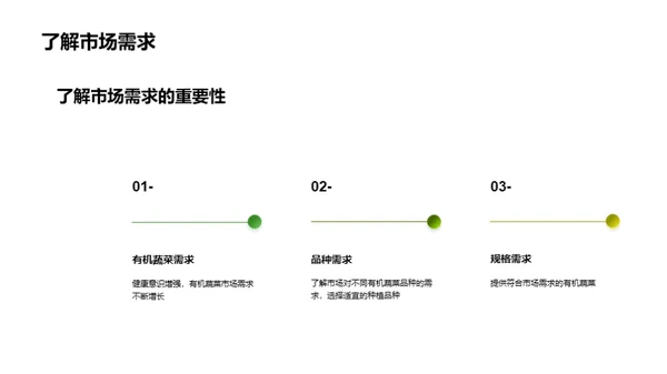 绿色农业：探寻有机蔬菜机遇