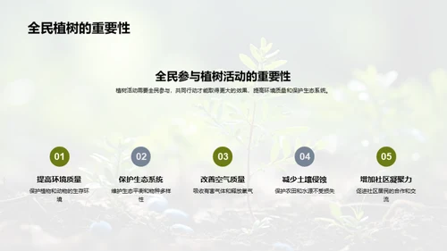 绿化地球，我们的责任