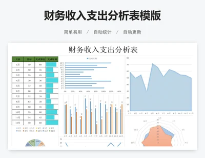财务收入支出分析表模版