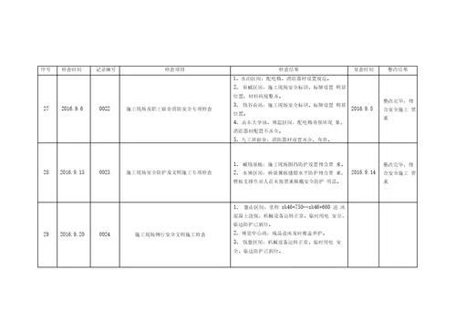 安全检查台账