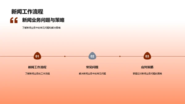 新闻业务全解析