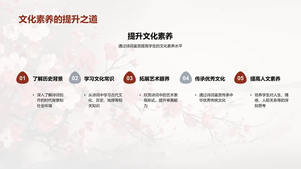 探索诗词之美