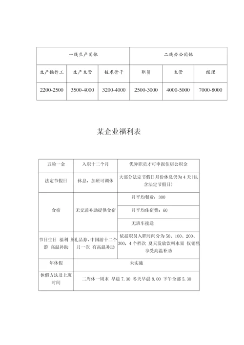 公司薪酬调查研究报告.docx