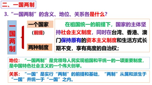 第七课 中华一家亲复习课件 （27张PPT）