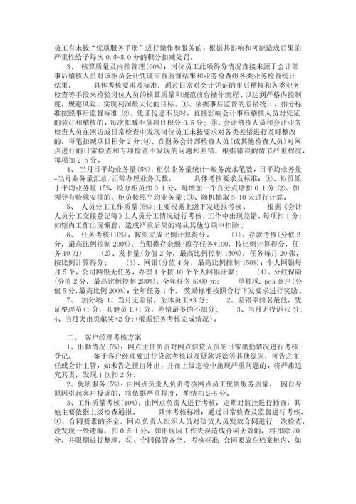 银行绩效考核.docx