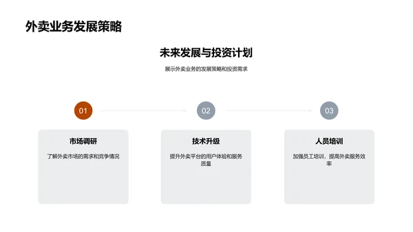 餐饮行业述职报告PPT模板