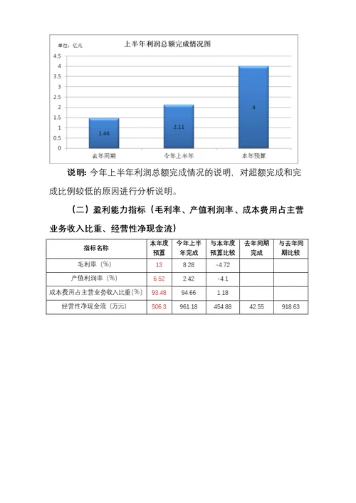 上半年经济活动分析模板(各单位)