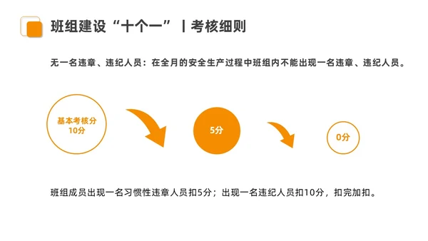 橙色安全商务简约班组安全管理培训PPT模板安全教育