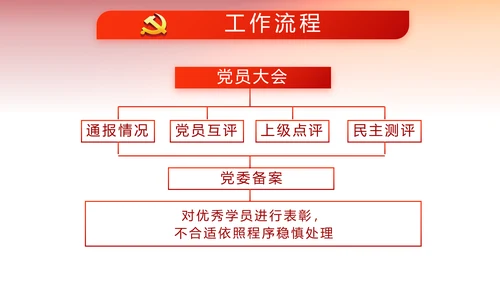 红色党建党支部工作总结汇报计划PPT