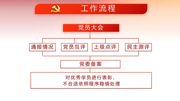 红色党建党支部工作总结汇报计划PPT