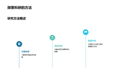 硕士路程：工学研究解读