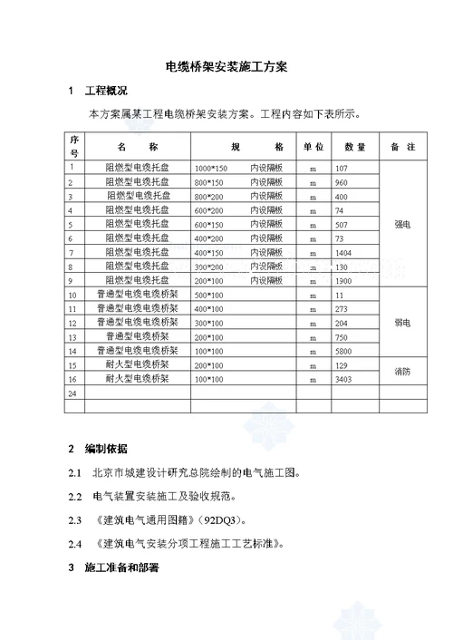 电缆桥架安装施工方案 secret