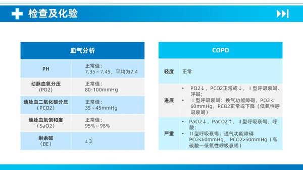 蓝色简约医疗慢性阻塞性肺疾病护理查房知识培训PPT课件
