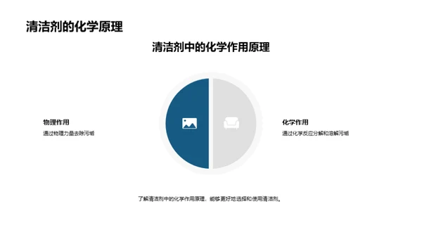 化学反应的生活艺术