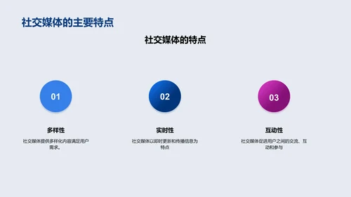 社交媒体在新闻传播中的应用