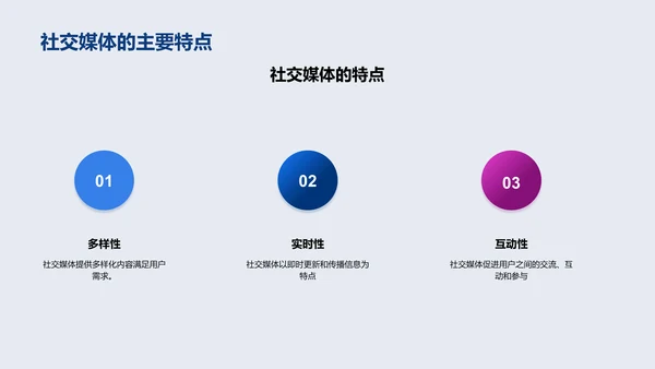 社交媒体在新闻传播中的应用