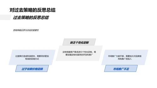 双十一家居销售策略PPT模板