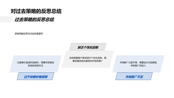 双十一家居销售策略PPT模板