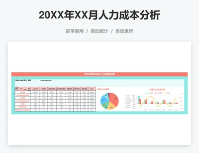 20XX年XX月人力成本分析