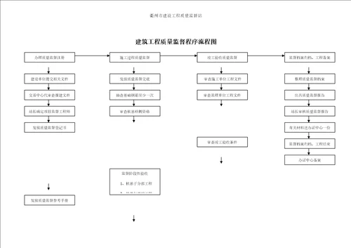 建设工程质量监督站房屋建筑工程质量监督考手册