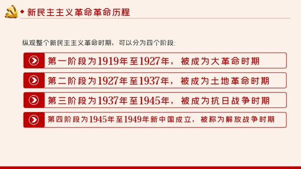 中国共产党党史之新民主主义革命时期解读PPT模板